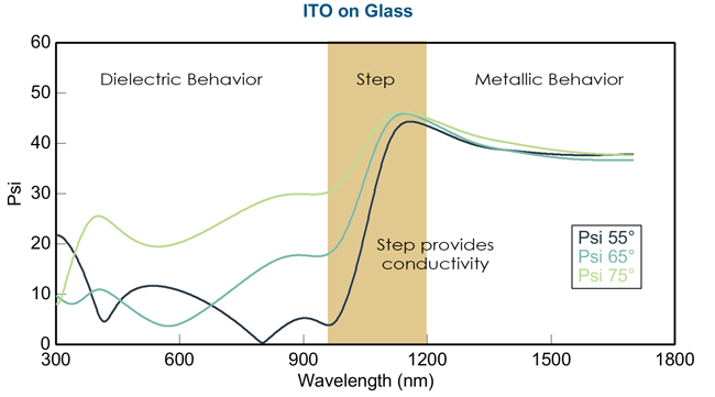 ITO on Glass Ellipsometry Data