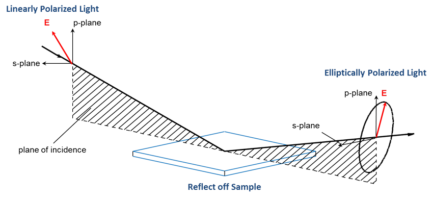 ellipsometry-definition