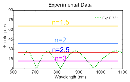 Ellipsometry FAQ - J.A. Woollam