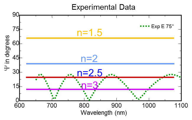 ellipsometry-refractive-index-vs-wavelength