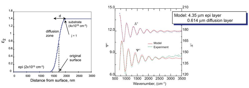 T.E. Tiwald et al., Phys. Rev. B, 60 (1999) 11 464.