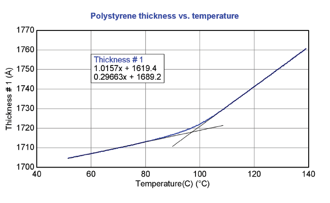 glass-transition-of-polystyrene