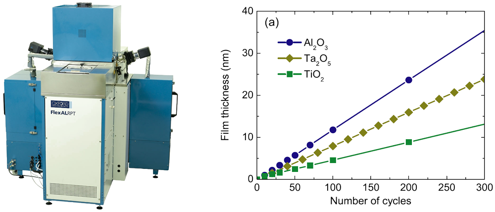 in-situ-spectroscopic-ellipsometer-mounted-on-ald-chamber