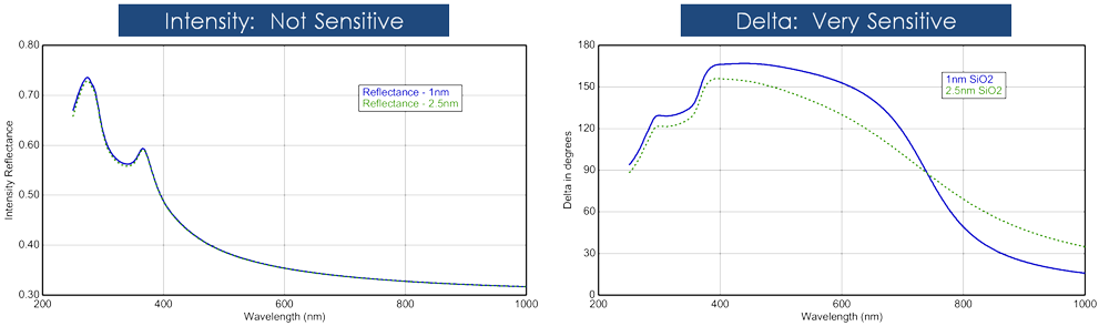 Reflection Intensity vs. Spectroscopic Ellipsometry