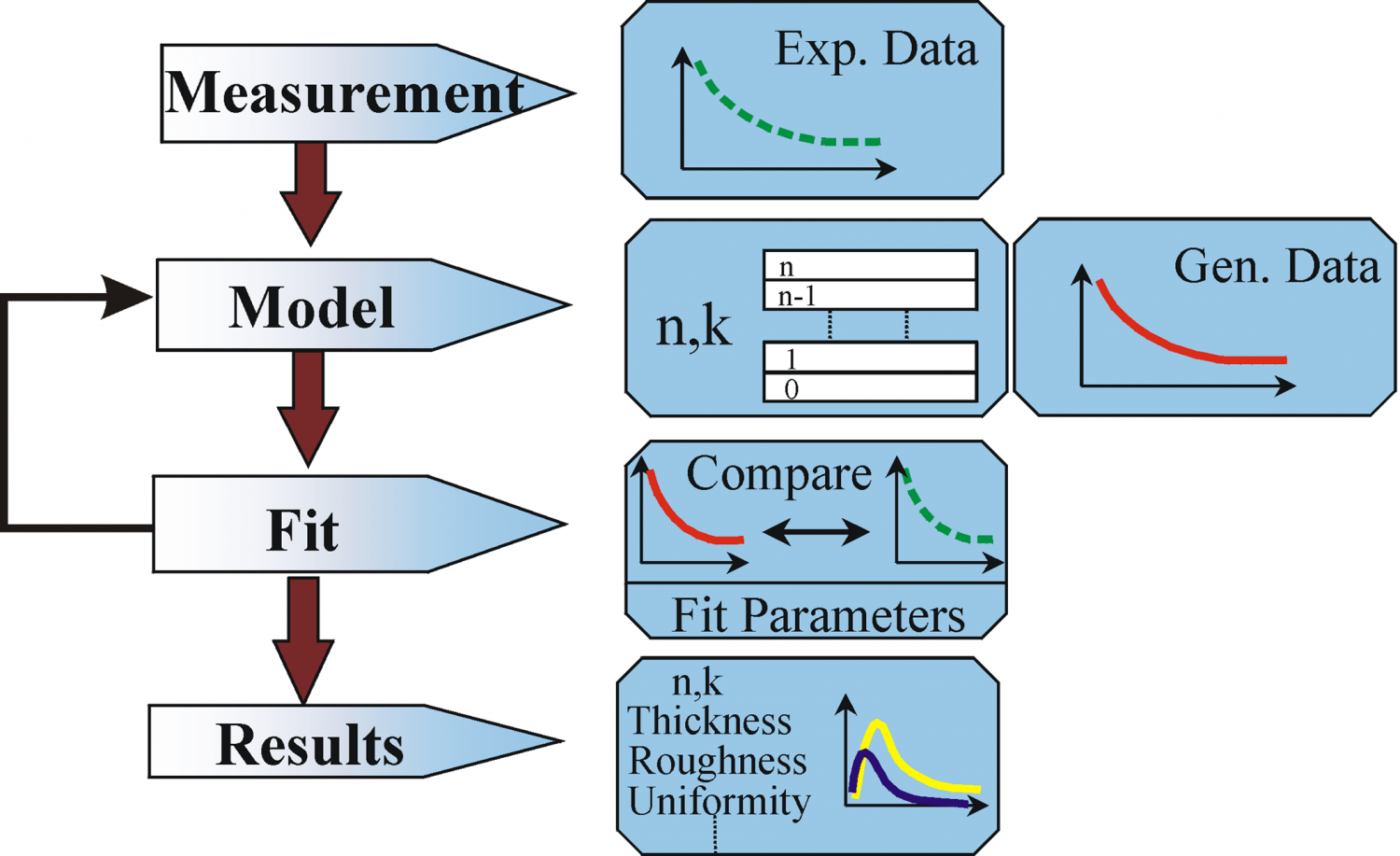 Ellipsometry Data Analysis J.A. Woollam