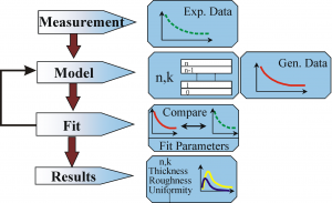 Flow chart for ellipsometry data analysis