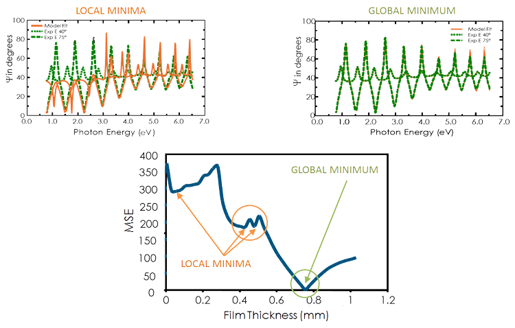 mse-vs-global-minimum