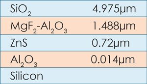 multilayer-characterization-layers