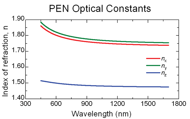 pen-optical-constants