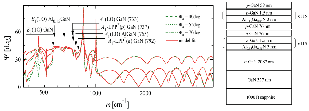 M. Schubert et al., SPIE Vol. 4449-8 (2001)