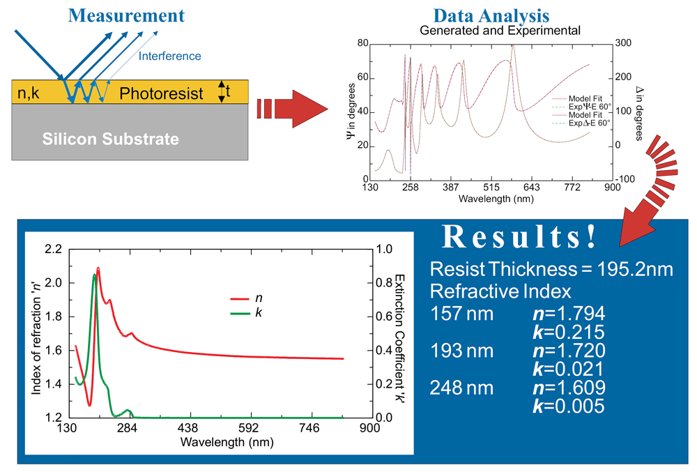 photoresist-graph-for-vuv-vase