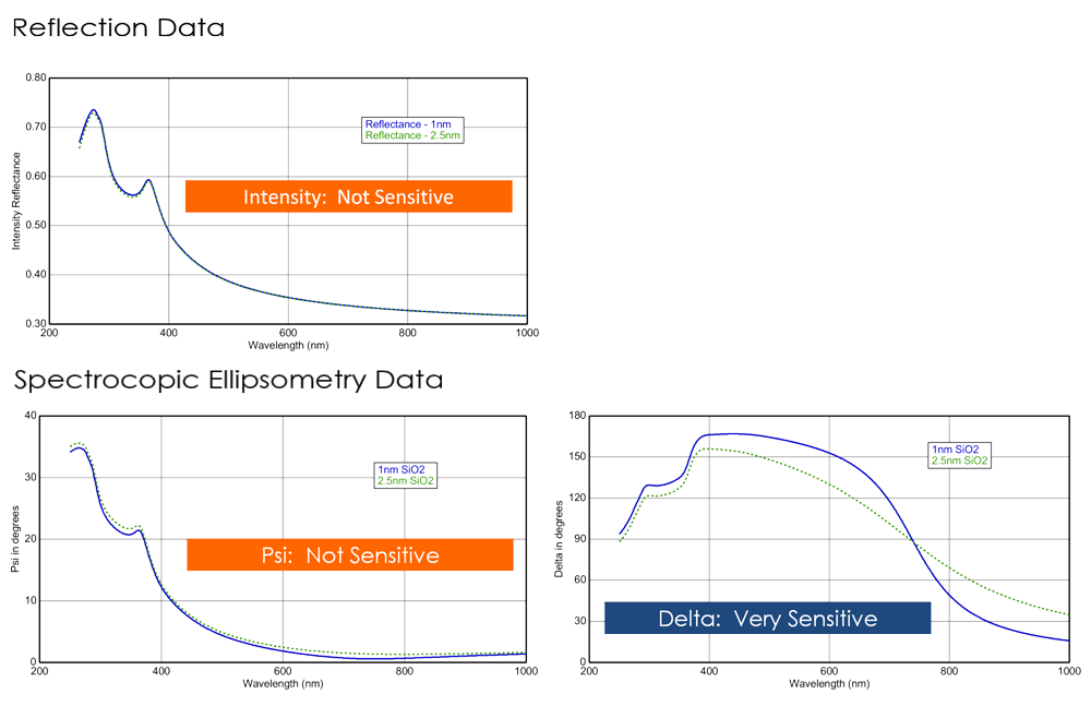 reflection-intensity-vs-spectroscopic-ellipsometry