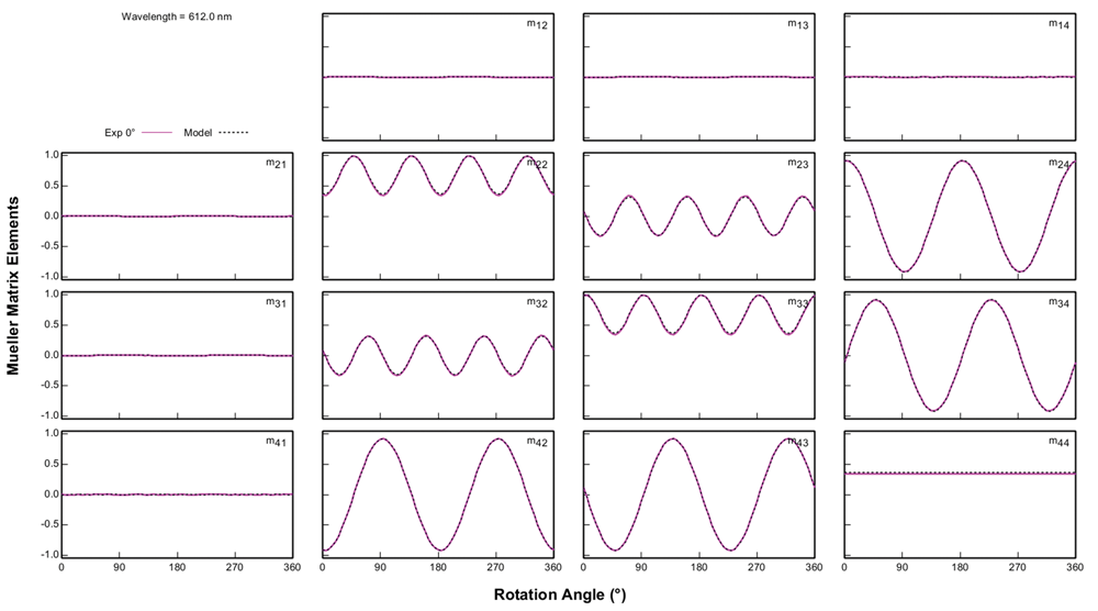 rotation-mueller-matrix-ellipsometry-data