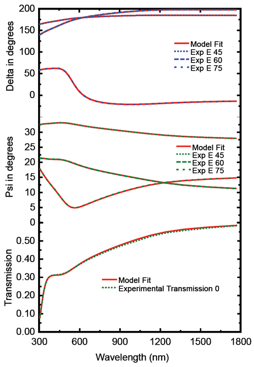 SE + T for thin metal layer.