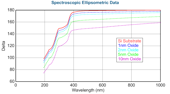 si-substrate-delta-shift-for-ultra-thin-films