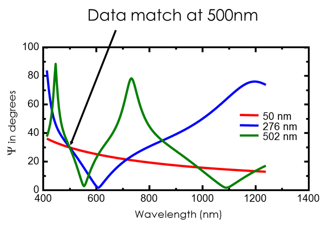 single-wavelength-ellipsometry-data-match-issue