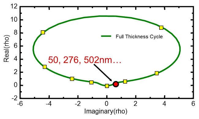 single-wavelength-ellipsometry-full-thickness-cycle