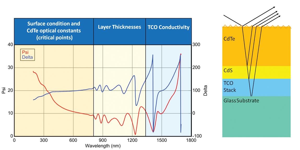 solar-cell-multilayer-structure