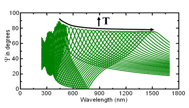 spectroscopic-ellipsometry-thickness-oscillations