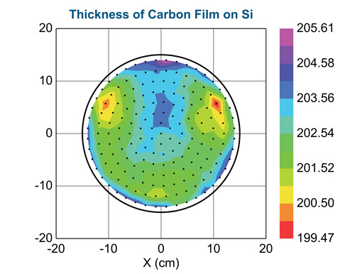 Mapping data: Thickness of Carbon Film of silicon.