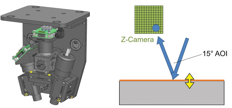 theta-SE fast Z Camera alignment