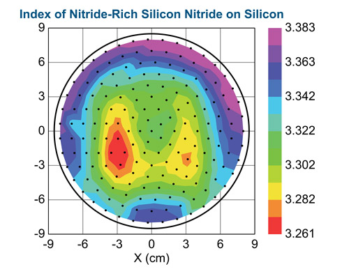 Mapping data: Index of Nitride-Rich Silicon Nitride on Silicon.