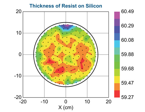 Thickness of Resist on Silicon