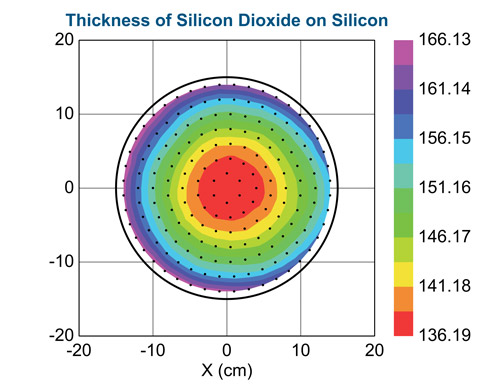 Mapping data: Thickness of Silicon Dioxide.